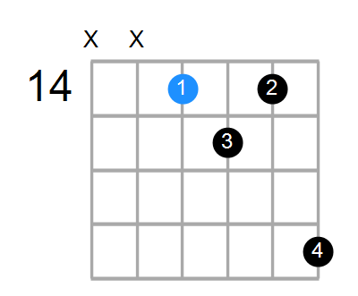 E6sus4b5 Chord